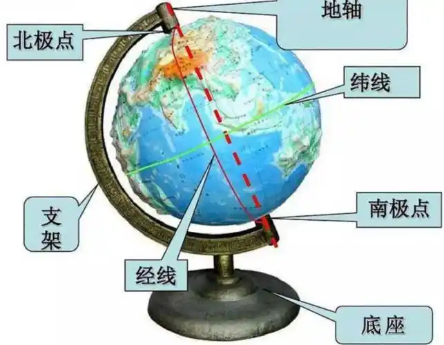 子午线是什么意思(子午线是什么)