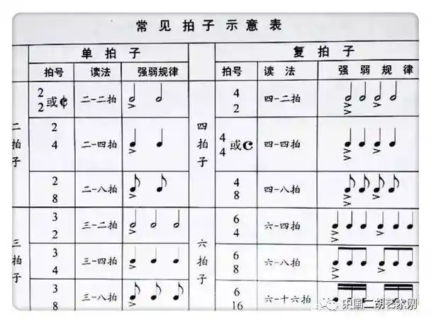 只要乐谱上有一个独立的音符,下面没有横杠的,就是四分音符,格子里面