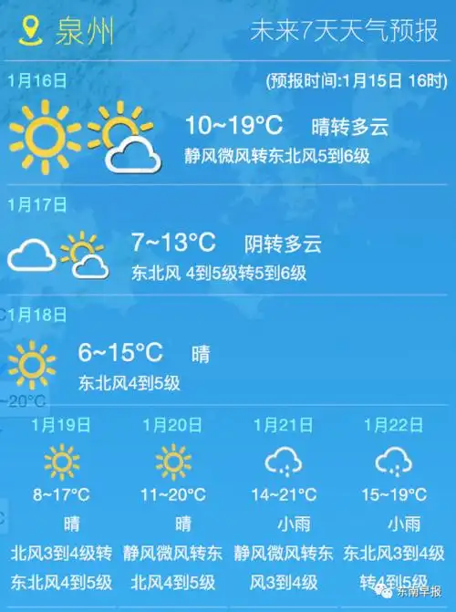 福建省气象台于2021年01月15日17时发布低温预报↓↓↓受冷空气影响