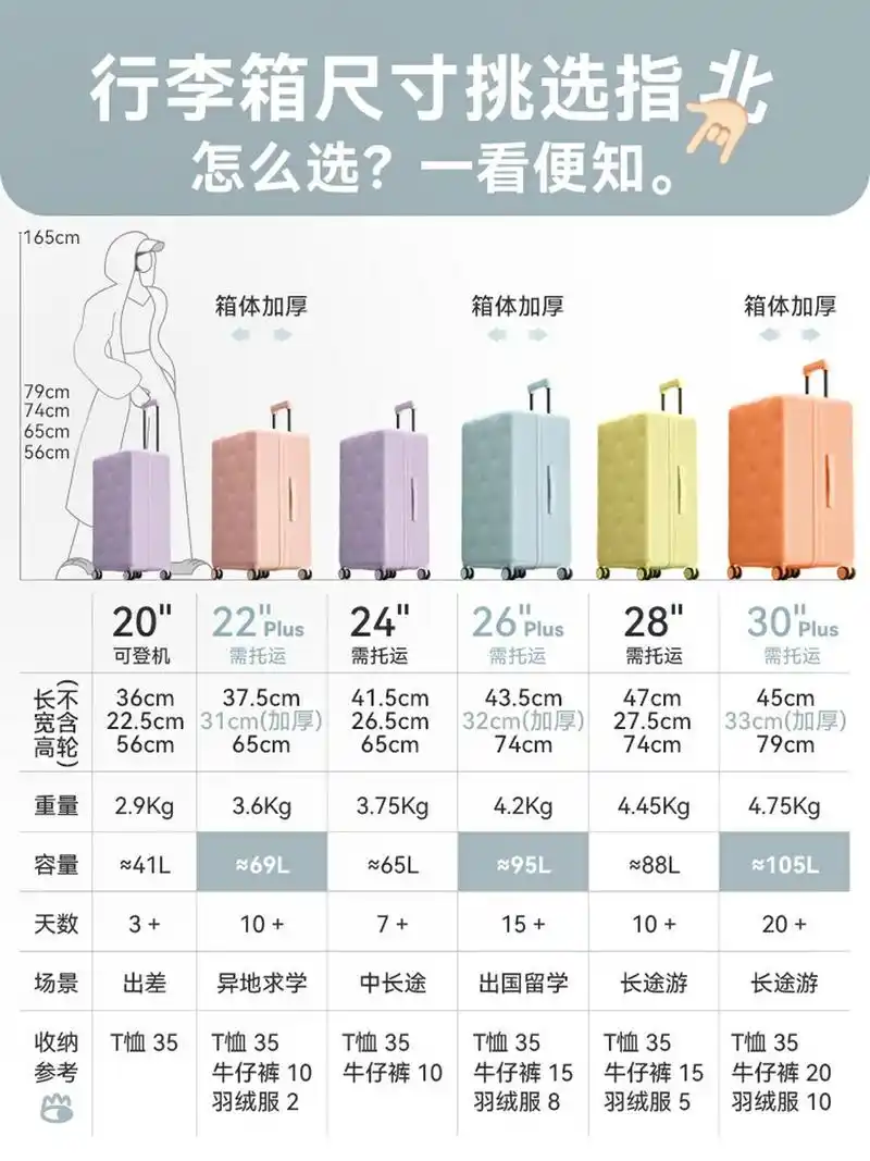 简单易懂 行李箱尺寸选购指南!