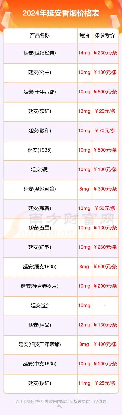 延安香烟价格表_2024年延安烟价格表一览