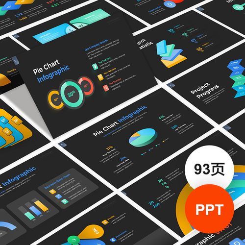93页ppt模版黑色数据图形3d立体饼状图swot分析研究报告工作总结