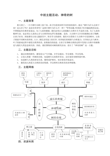 中班主题活动:神奇的树