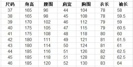 男性身高腰围对照表
