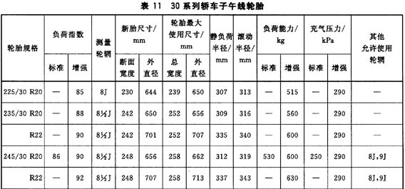 gbt29782008轿车轮胎规格尺寸气压与负荷
