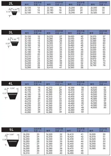 goodyear固特异分数功率三角带fhp皮带是切边模制齿形结构