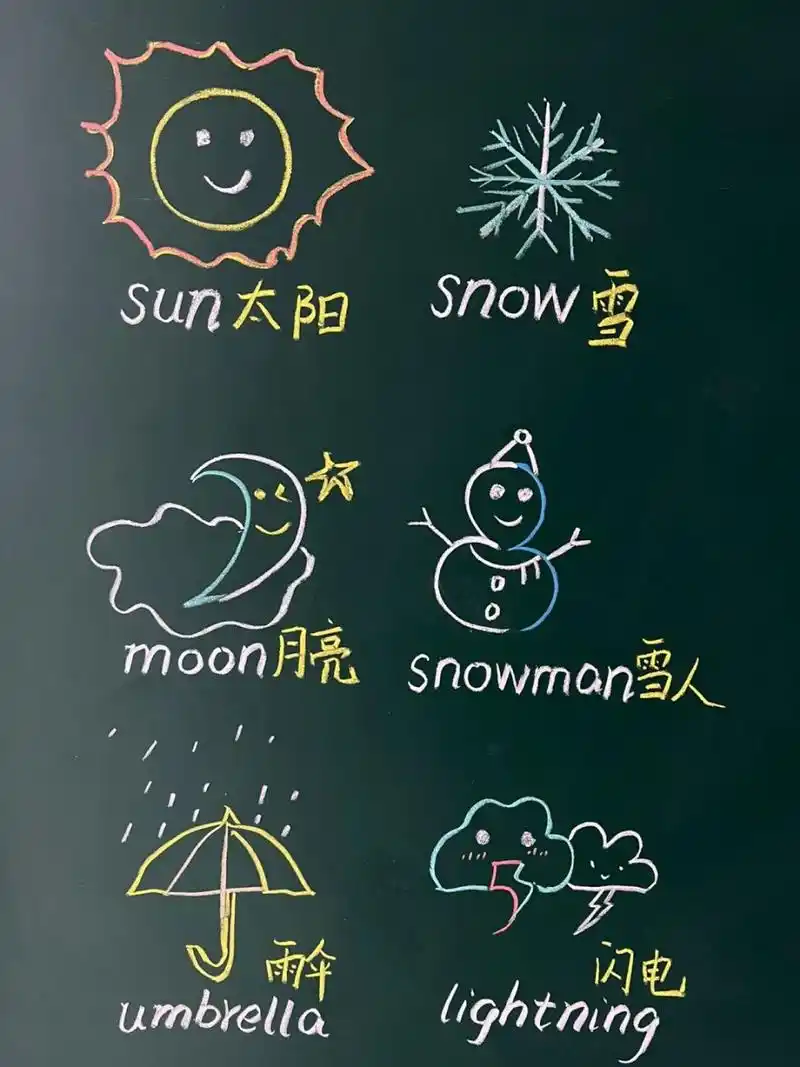 用数字0123456画天气一看就会 今日分享用数字012345画天气简笔画