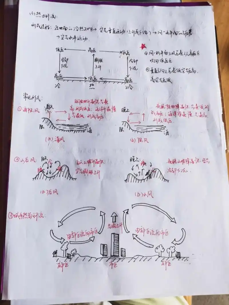 高中地理|太阳系 大气受热过程 热力环流 回顾一下高中地理知识,没事