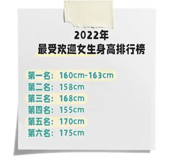 2022最受欢迎女生身高排行榜第一名竟然是她