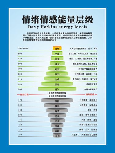 m769心理减压冰山理论情绪情感能量层级989海报定制印制贴纸写真
