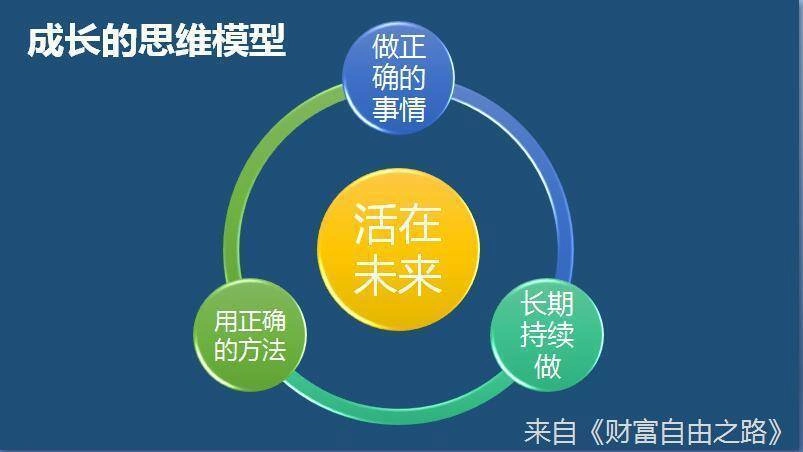 我是怎样在一个月内提升成长的认识2018年1月成长记录