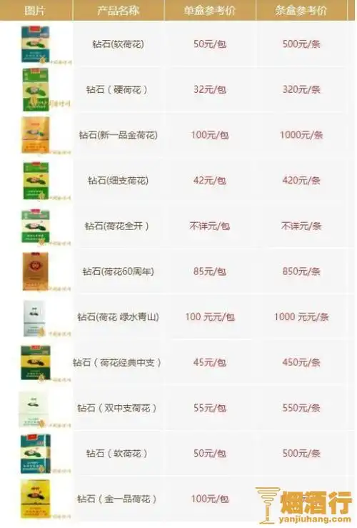 钻石(荷花) 价格表 荷花价格表 - 烟酒行