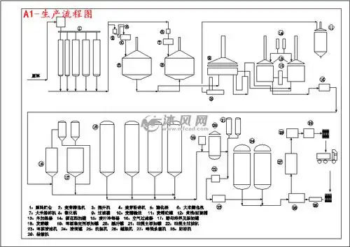 年产1万吨酒生产工厂设计
