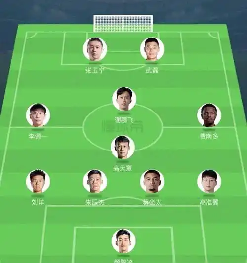 国足首发阵容曝光伊万继续原来的理念不打入三个球不保证能赢