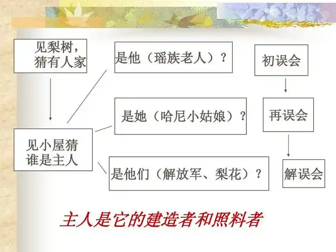 第9课 驿路梨花 课件 北京课改版七上 (1)ppt