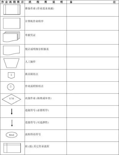 业务流程图符号