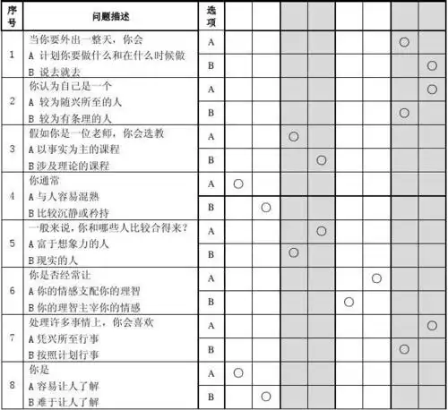mbti性格类型测试标准量表m