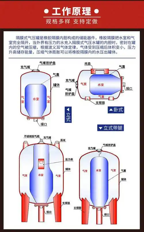 不锈钢热水膨胀压力罐营口隔膜式气压罐sql1000落地式膨胀水箱