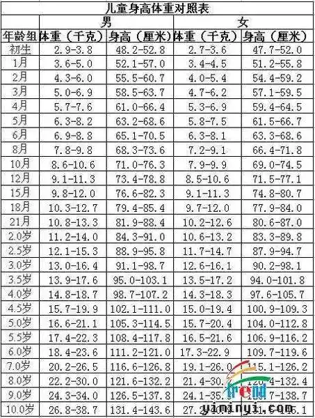 出生体重6.8斤.请问这个体重正常么?