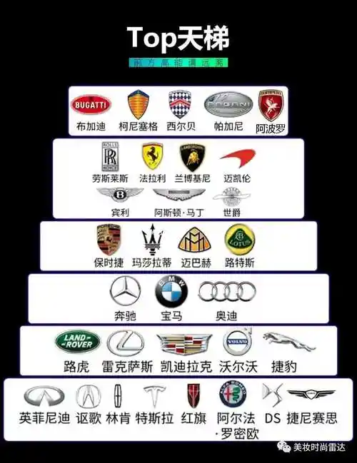 世界豪华品牌汽车销量排名全球十大跑车品牌排行榜豪华汽车梯队等级