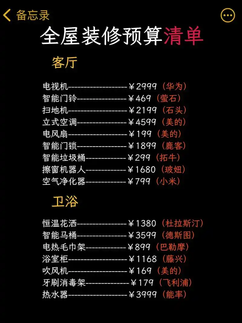 120平米毛坯房装修预算清单99听说还有姐妹不会做预算?可以 - 抖音