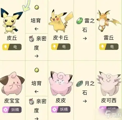 蛋-幸福蛋,卷耳兔-长耳兔,利路欧-路卡利欧,喵喵-猫老大,皮丘-皮卡丘