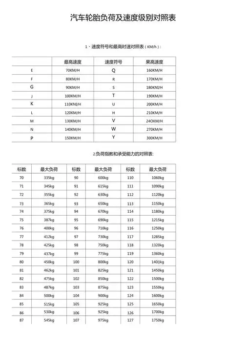 汽车轮胎负载指数速度级别对照表