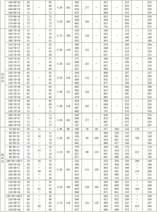 表4 公制系列摩托车轮胎规格尺寸(名义轮辋直径代号8,10及12)表5 公制