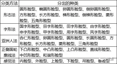 脸型多少种?发型怎么配?你的颈上部位就应该有多好看