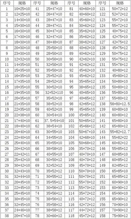 (共4页,当前第1页) 你可能喜欢 司达行密封 骨架油封尺寸 油封型号 的