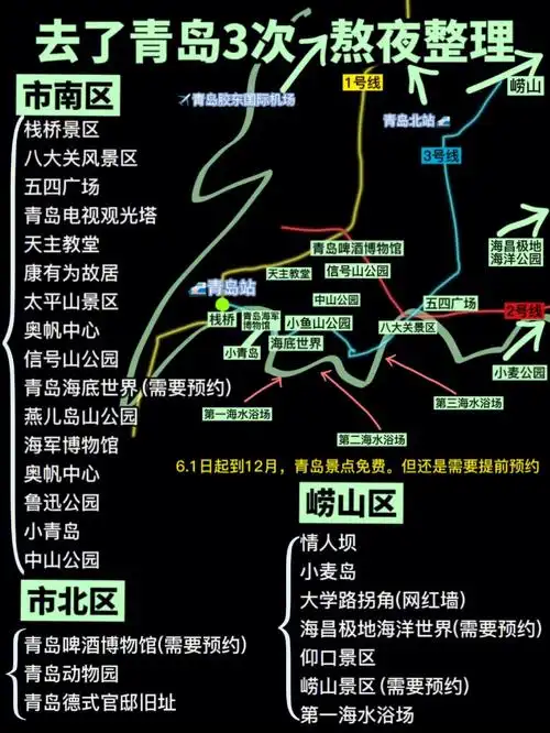 青岛旅游攻略熬夜整理爱了爱了78码住