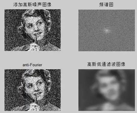 图像频域滤波与傅里叶变换