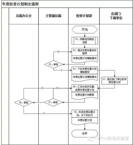 只需6步轻松做visio跨职能流程图泳道图