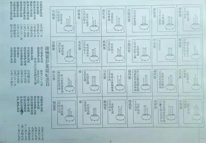 q2:供武财神睁眼的好还是闭眼的好?