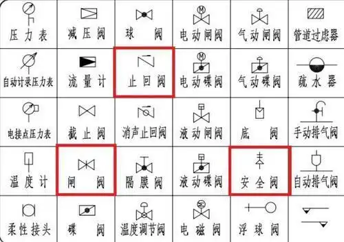 止回阀图例(止回阀标准符号图例)_阀门知识-中国·华光阀门有限公司