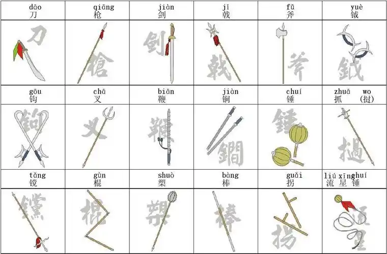 p>十八般兵器泛指多种技艺,其内容在各个时期有所不同.