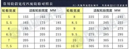请问,235/60 r16的轮胎,适合多少j值范围的轮毂?