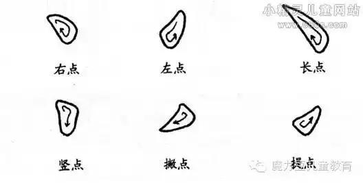 语文天天练硬笔书法正楷笔画点的写法今日头条