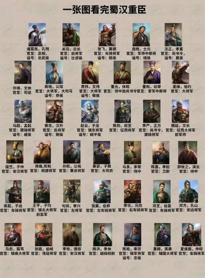 不是有句俗语:"蜀中无大将,廖化作先锋嘛"!#历史# #三国演义# #刘备