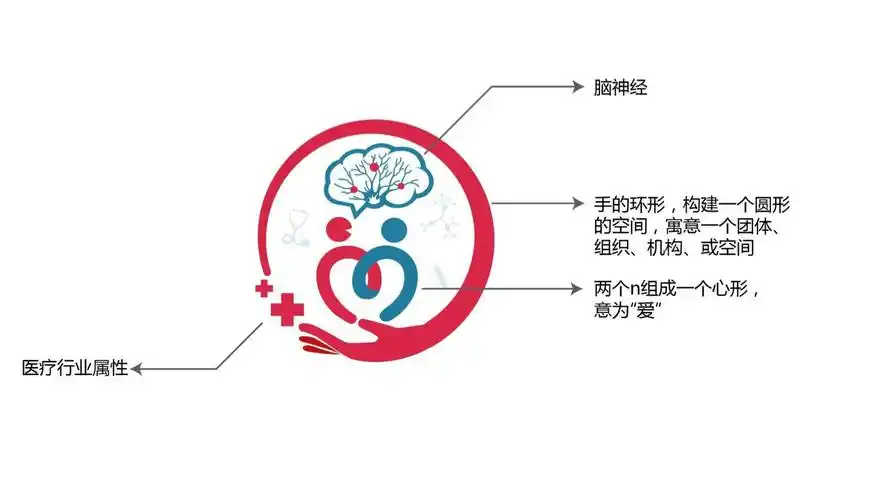 第一神经内科爱n圈