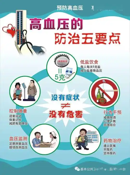 高血压专家总结的100条实用知识!