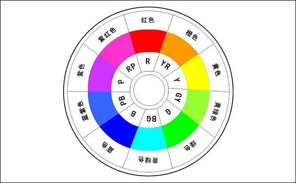 家装的颜色该怎么搭配好呢?