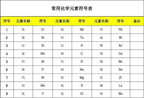常用化学元素符号表