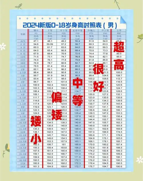 📏2024年儿童身高标准对照表