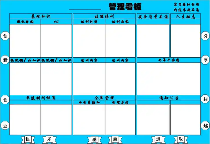 仓库现场管理看板样板