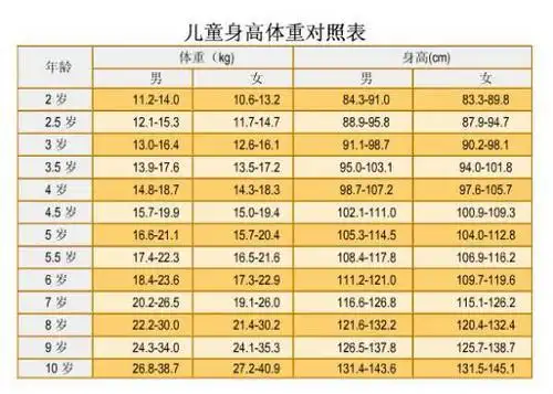 我家孩子7周岁了才39斤怎么办