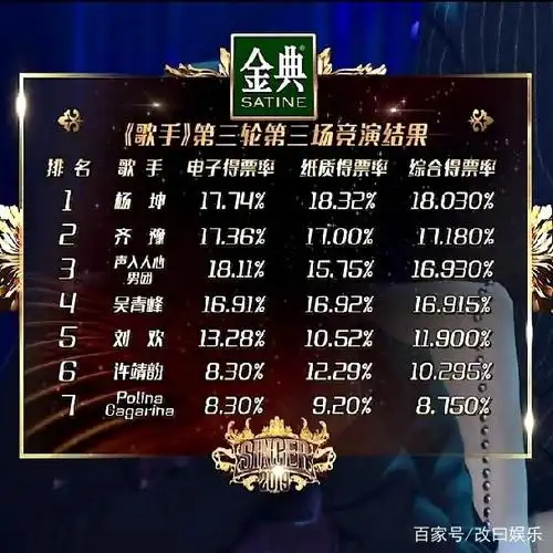 歌手2019:齐豫第一个出场排名第二还嫌低,其他歌手置于何地?