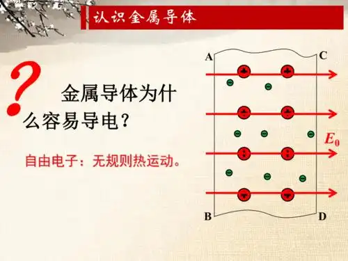 教科版选修317静电的应用及危害课件24张ppt