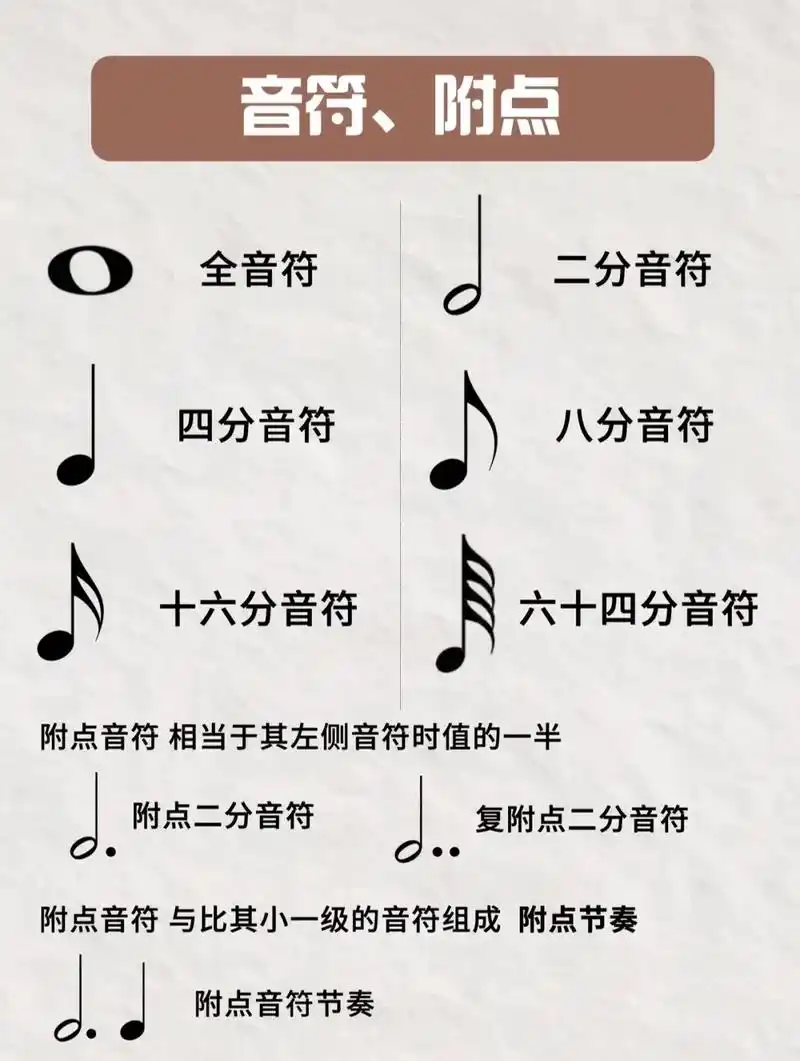 爱音乐爱生活 #免费分享 #五线谱符号#休止符 #变音记号 - 抖音