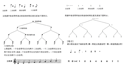 五线谱简谱对照图